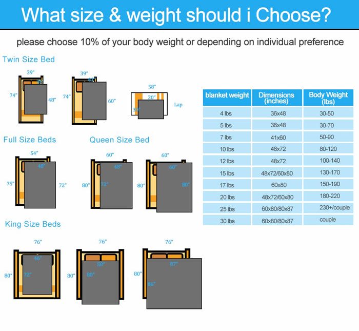 Kathy Ireland Weighted Blanket with Glass Beads