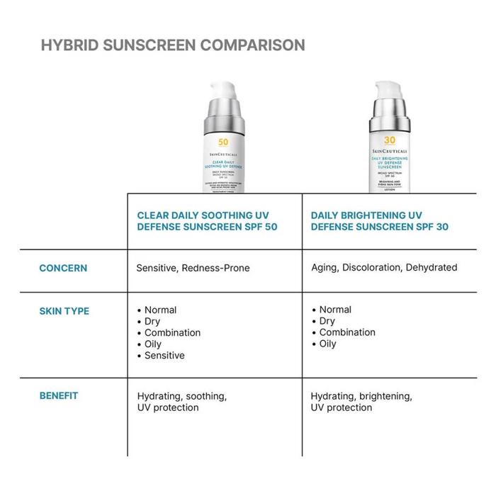 SkinCeuticals Clear Daily Soothing UV Defense Sunscreen SPF 50