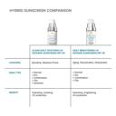  SkinCeuticals Clear Daily Soothing UV Defense Sunscreen SPF 50