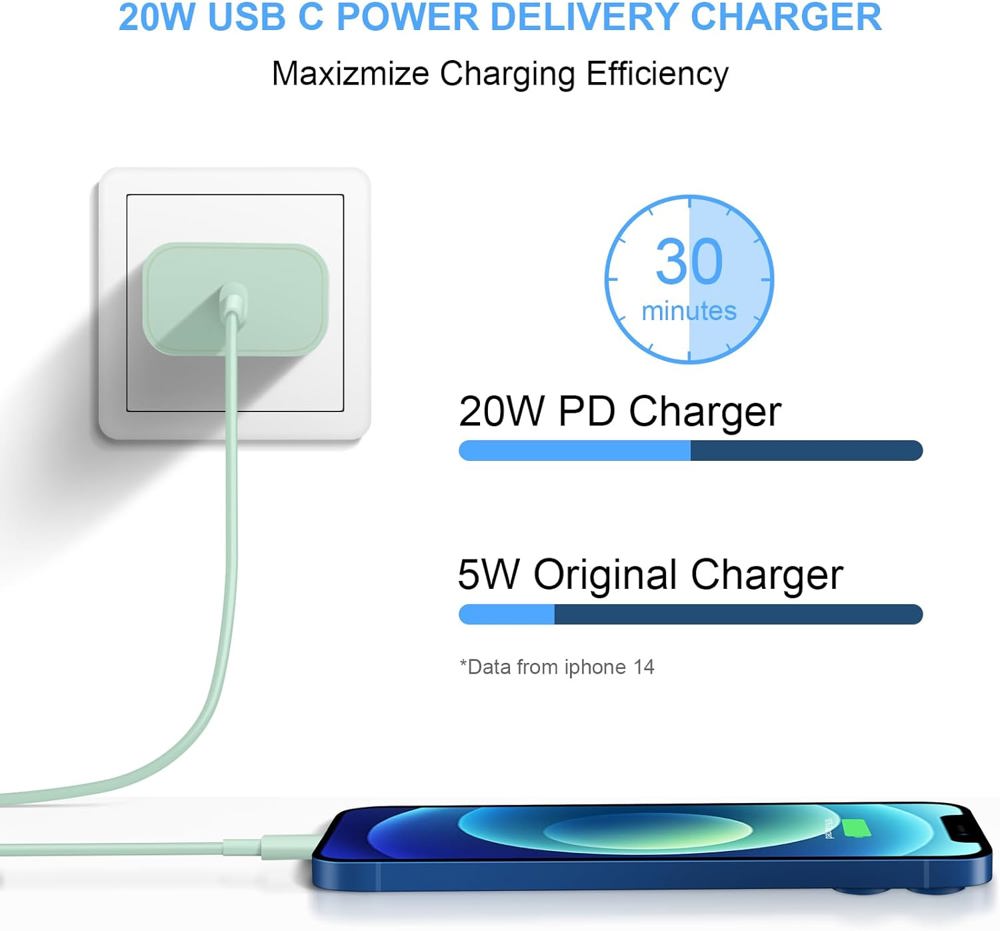 (2-Pack) 20W Fast Type-C PD Wall Charger Adapter