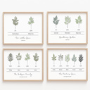  Personalized Birth Family Tree Art Print | Up to 6 Names 