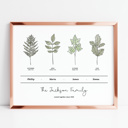  Personalized Birth Family Tree Art Print | Up to 6 Names 