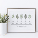  Personalized Birth Family Tree Art Print | Up to 6 Names 