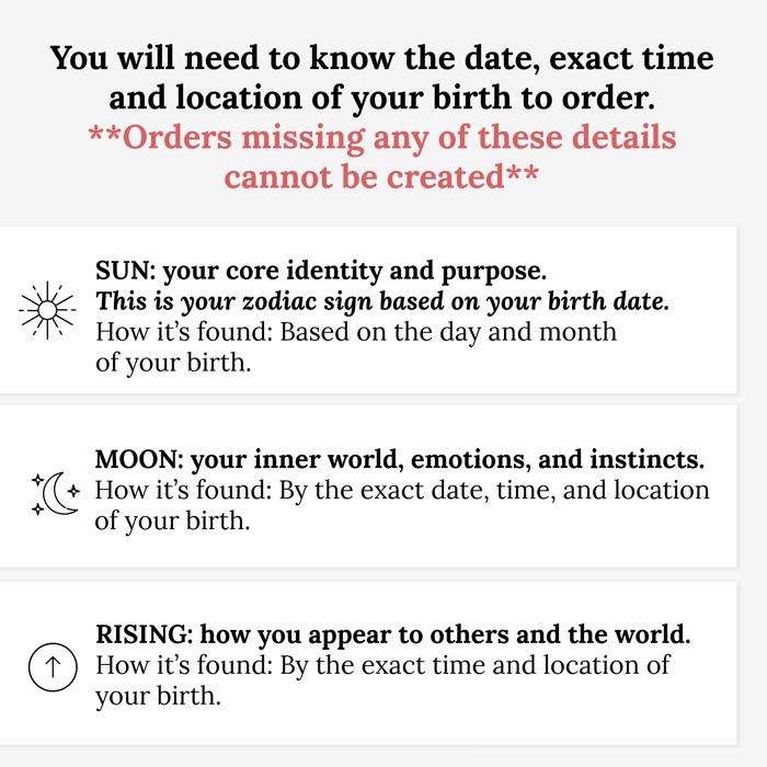 Personalized Big 3 Astrology Art Print with a Custom Sun, Moon & Rising Zodiac Chart