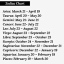  Personalized Big 3 Astrology Art Print with a Custom Sun, Moon & Rising Zodiac Chart