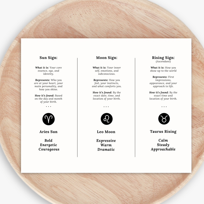 Personalized Big 3 Astrology Art Print with a Custom Sun, Moon & Rising Zodiac Chart