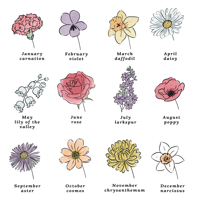 Custom Birth Flower Bouquet 4" Vinyl Sticker Decal - Up to 6 Flowers