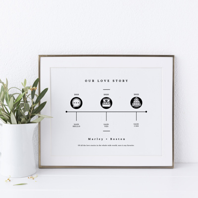 Our Love Story Timeline Print | Unframed Wedding or Anniversary Keepsake