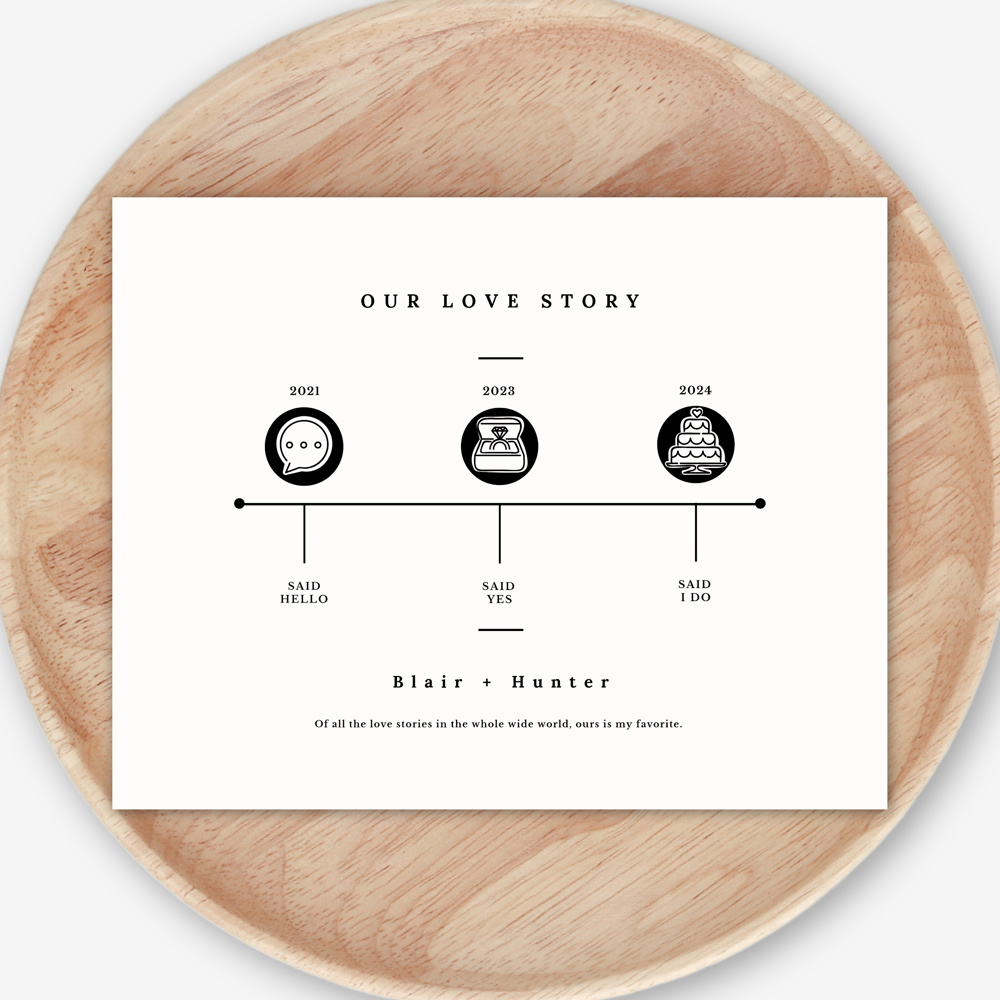 Our Love Story Timeline Print | Unframed Wedding Keepsake