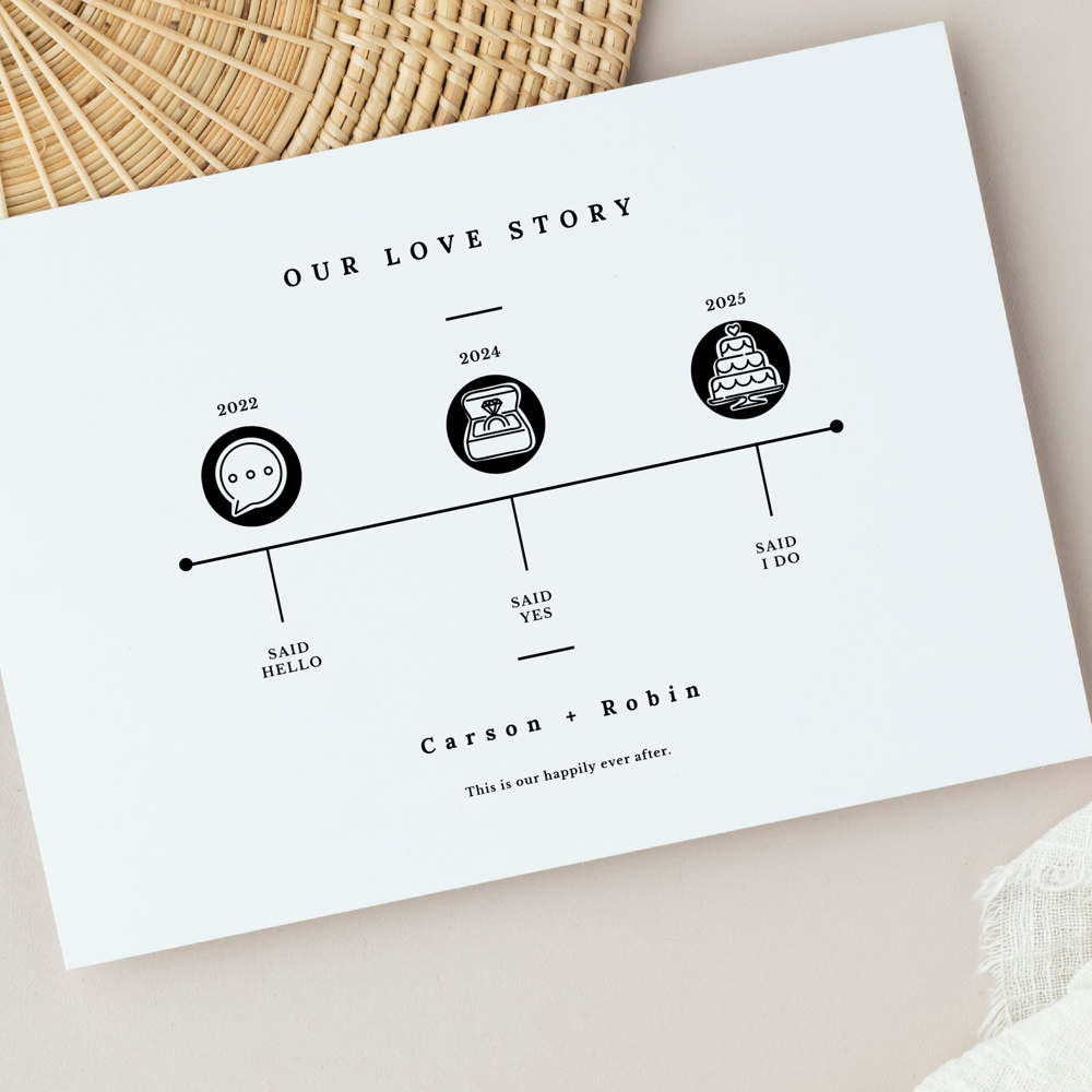 Our Love Story Timeline Print | Unframed Wedding Keepsake