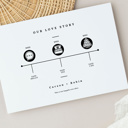  Our Love Story Timeline Print | Unframed Wedding Keepsake