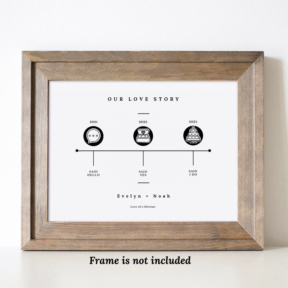 Our Love Story Timeline Print | Unframed Wedding Keepsake