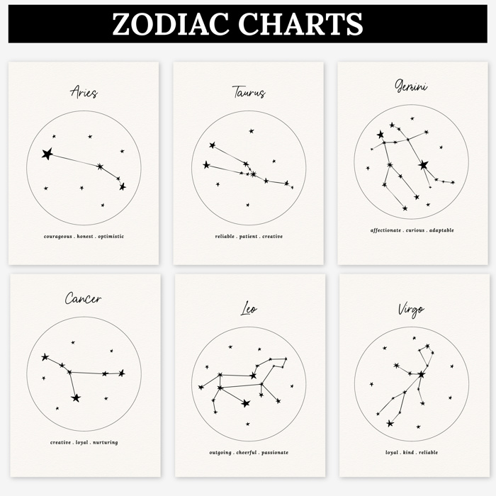 2 PK Couples Zodiac Star Chart Paint Kits | 2 Pre-Sketched 5X7 in Cards with Brush and Watercolor Paints for Date Night