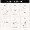  2 PK Couples Zodiac Star Chart Paint Kits | 2 Pre-Sketched 5X7 in Cards with Brush and Watercolor Paints for Date Night