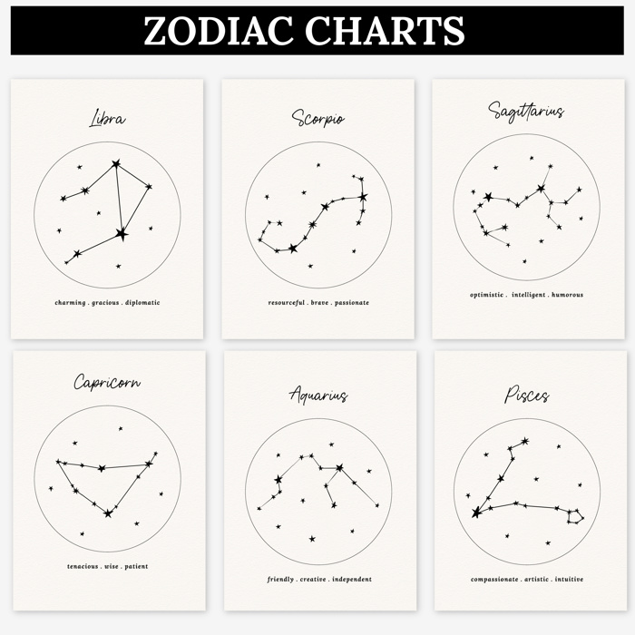 2 PK Couples Zodiac Star Chart Paint Kits | 2 Pre-Sketched 5X7 in Cards with Brush and Watercolor Paints for Date Night