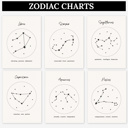  2 PK Couples Zodiac Star Chart Paint Kits | 2 Pre-Sketched 5X7 in Cards with Brush and Watercolor Paints for Date Night