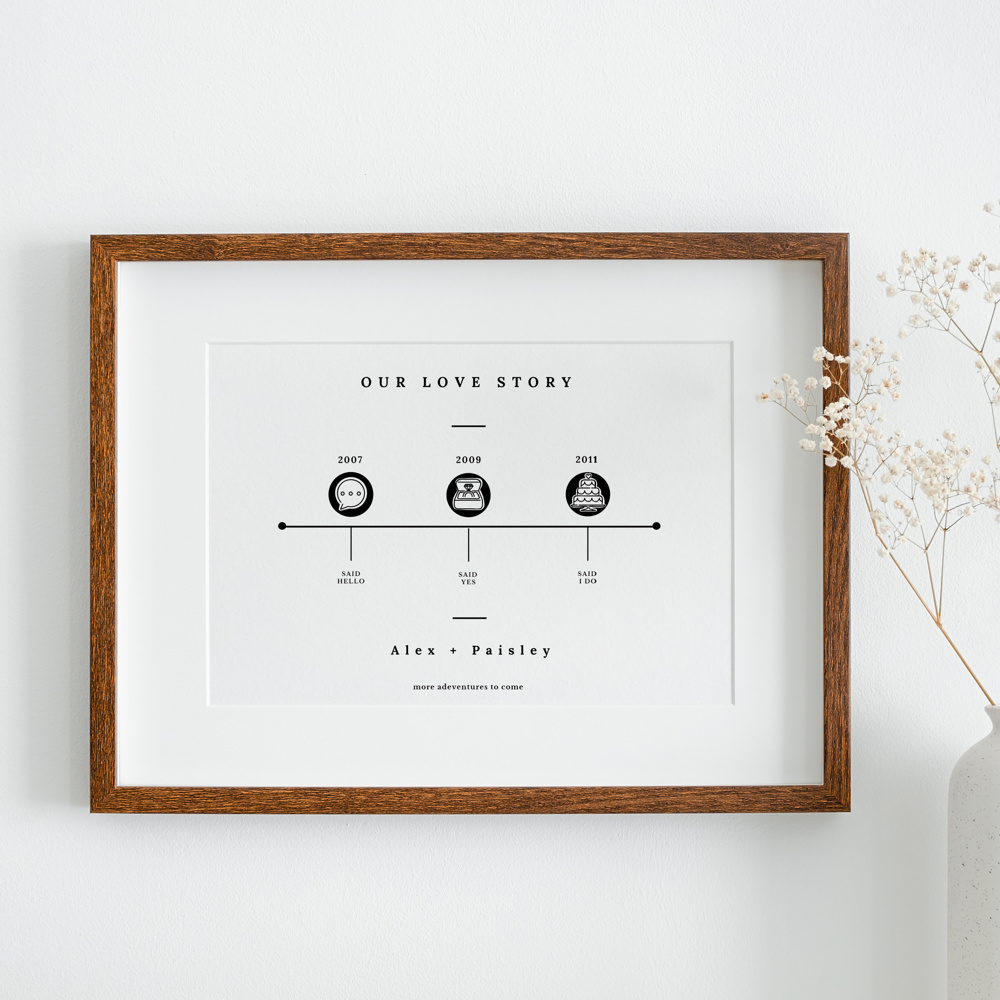 Our Love Story Timeline Print | Unframed Wedding Keepsake