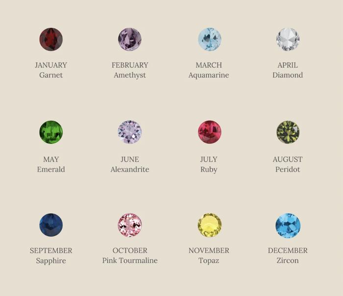 Dual Birthstone Ring