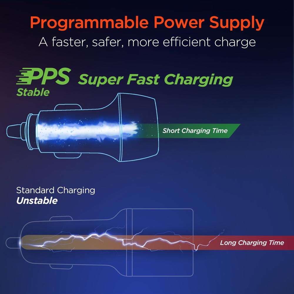 HyperGear SpeedBoost 45W PD Dual Output Car Charger for Multiple Devices 