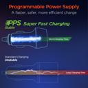  HyperGear SpeedBoost 45W PD Dual Output Car Charger for Multiple Devices 