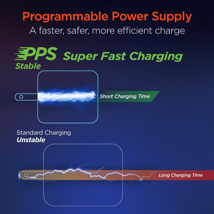 HyperGear PD40W Dual USB-C Wall Charger