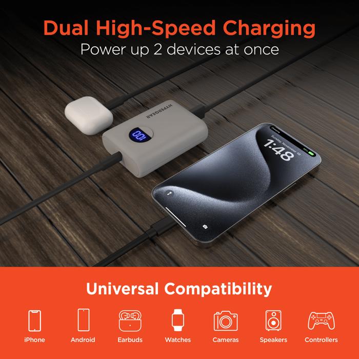 HyperGear PowerPack PRO 10000mAh 20W Power Bank