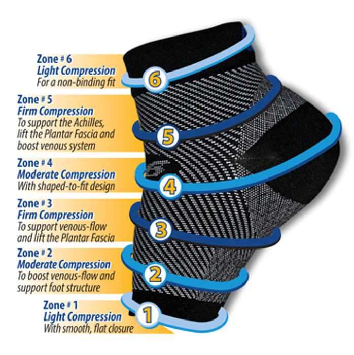 JupiterGear Anti-Fatigue Compression Sock for Improved Circulation