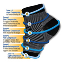 Medium JupiterGear Anti-Fatigue Compression Sock for Improved Circulation