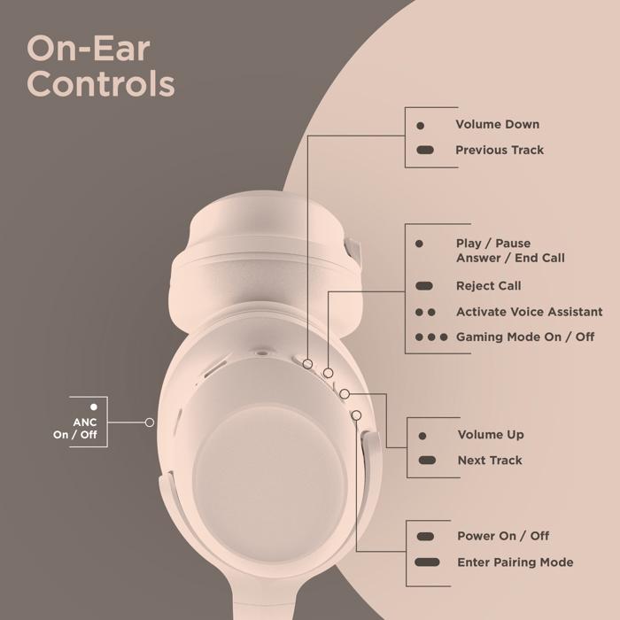 HyperGear Stealth2 ANC Wireless Headphones