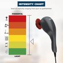  Wahl 2-Speed Handheld Heat Therapy Therapeutic Full-Body Massager