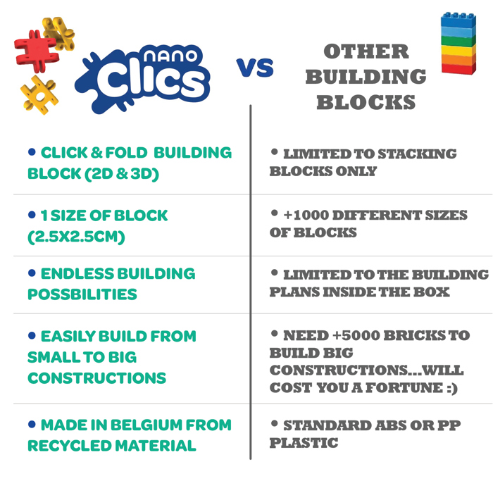 Nano Clics - Creative 250pc Zoooffff