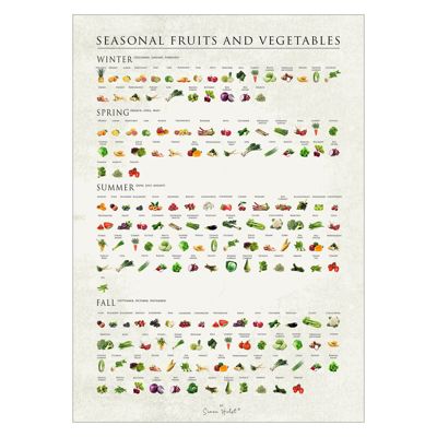 Simon Holst - Seasonal fruits and vegetables  Poster  without frame