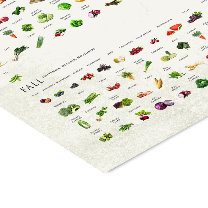 Simon Holst - Seasonal fruits and vegetables  Poster  without frame