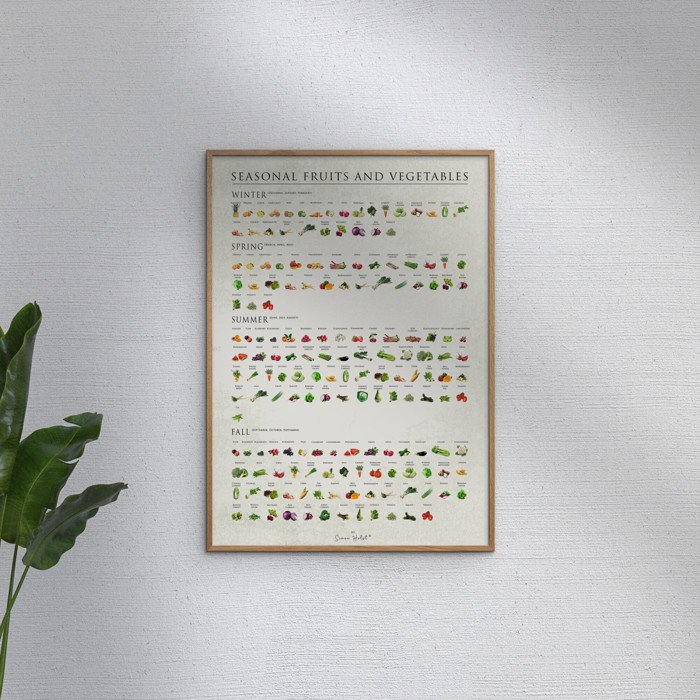 Simon Holst - Seasonal fruits and vegetables  Poster  without frame