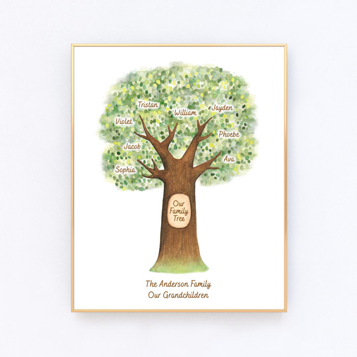 Personalized Family Tree Art Print | Christmas Gift for Grandparents | Free Shipping