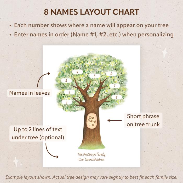 Personalized Family Tree Art Print | Christmas Gift for Grandparents | Free Shipping