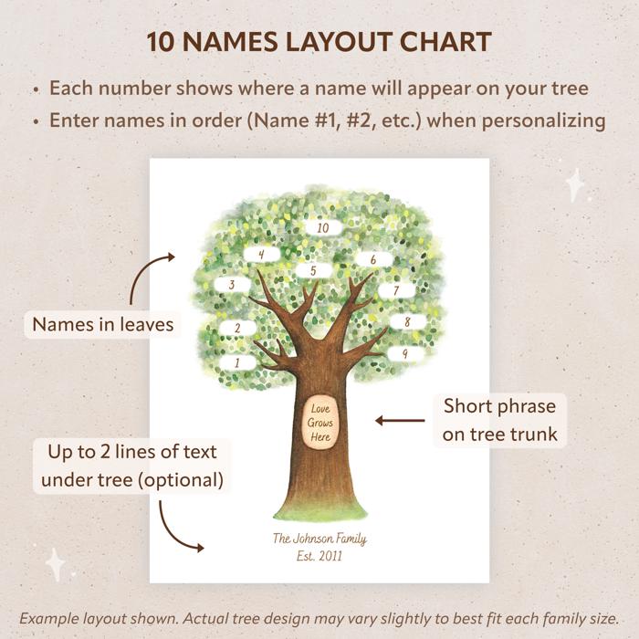 Personalized Family Tree Art Print | Christmas Gift for Grandparents | Free Shipping