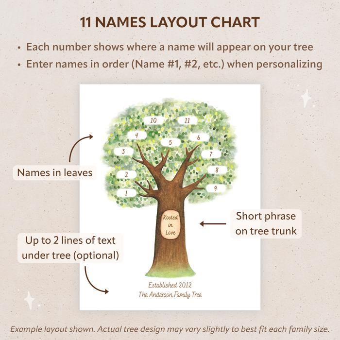 Personalized Family Tree Art Print | Christmas Gift for Grandparents | Free Shipping