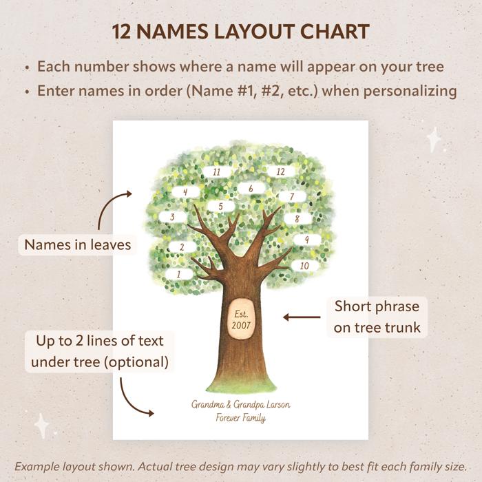 Personalized Family Tree Art Print | Christmas Gift for Grandparents | Free Shipping