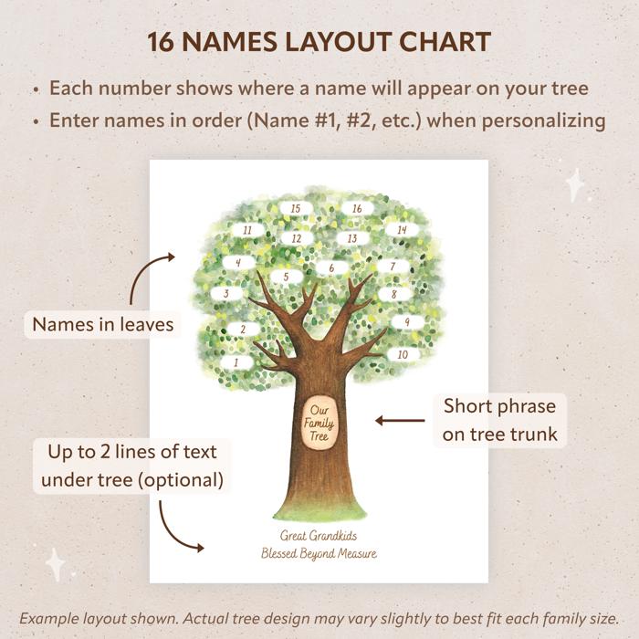 Personalized Family Tree Art Print | Christmas Gift for Grandparents | Free Shipping