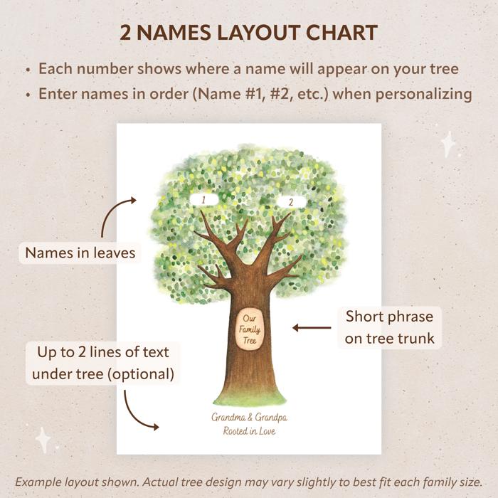 Personalized Family Tree Art Print | Christmas Gift for Grandparents | Free Shipping