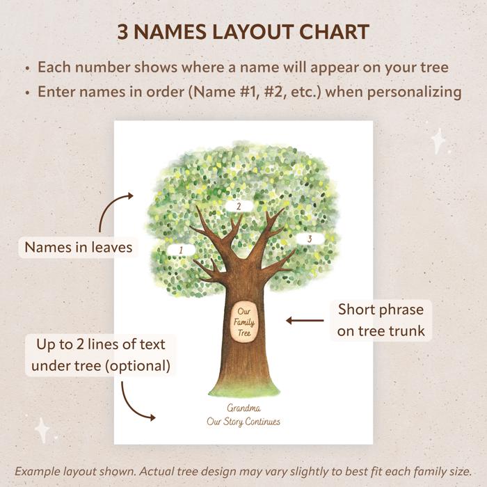 Personalized Family Tree Art Print | Christmas Gift for Grandparents | Free Shipping