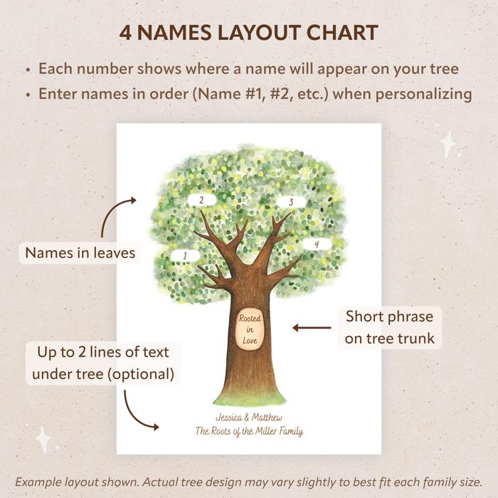 Personalized Family Tree Art Print | Christmas Gift for Grandparents | Free Shipping