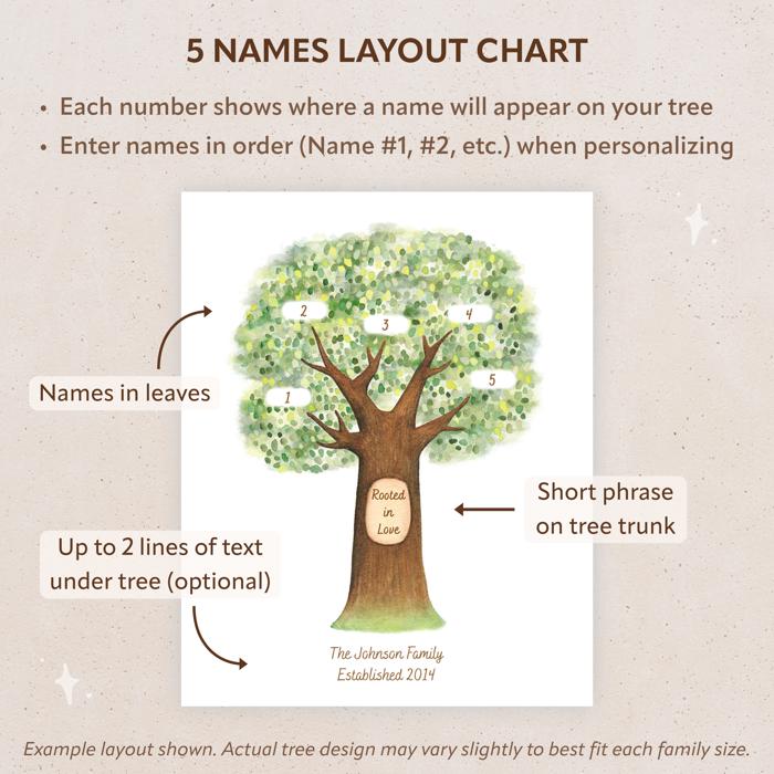 Personalized Family Tree Art Print | Christmas Gift for Grandparents | Free Shipping