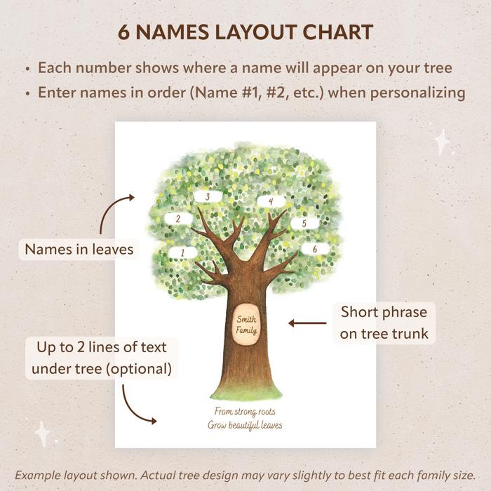 Personalized Family Tree Art Print | Christmas Gift for Grandparents | Free Shipping