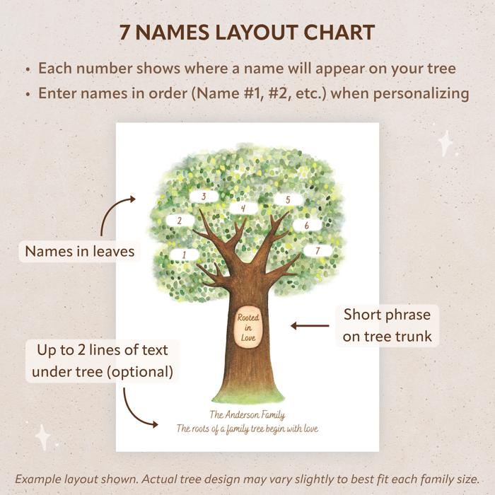 Personalized Family Tree Art Print | Christmas Gift for Grandparents | Free Shipping